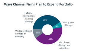 CompTIA 2021 IT Industry Outlook