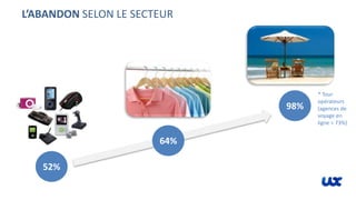 L’ABANDON SELON LE SECTEUR
52%
98%
64%
* Tour
opérateurs
(agences de
voyage en
ligne = 73%)
 