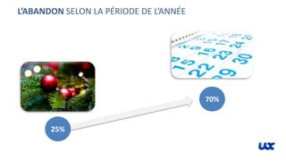 L’ABANDON SELON LA PÉRIODE DE L’ANNÉE
25%
70%
 
