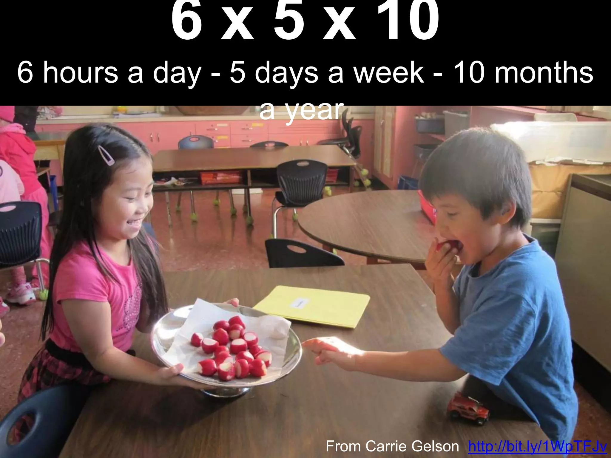 6 x 5 x 10
6 hours a day - 5 days a week - 10 months
a year
From Carrie Gelson http://bit.ly/1WpTFJv
 