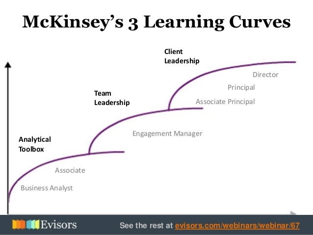 Problem solving test mckinsey