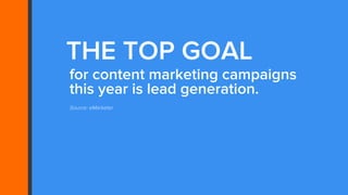 THE TOP GOAL
for content marketing campaigns
this year is lead generation.
Source: eMarketer
EBOOKS ARE
CREATED FOR
THIS L...