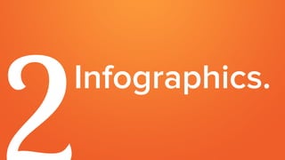 PUBLISHERS
who feature infographics grow traﬃc
12% faster than those who don’t.
Source: AnsonAlex
 