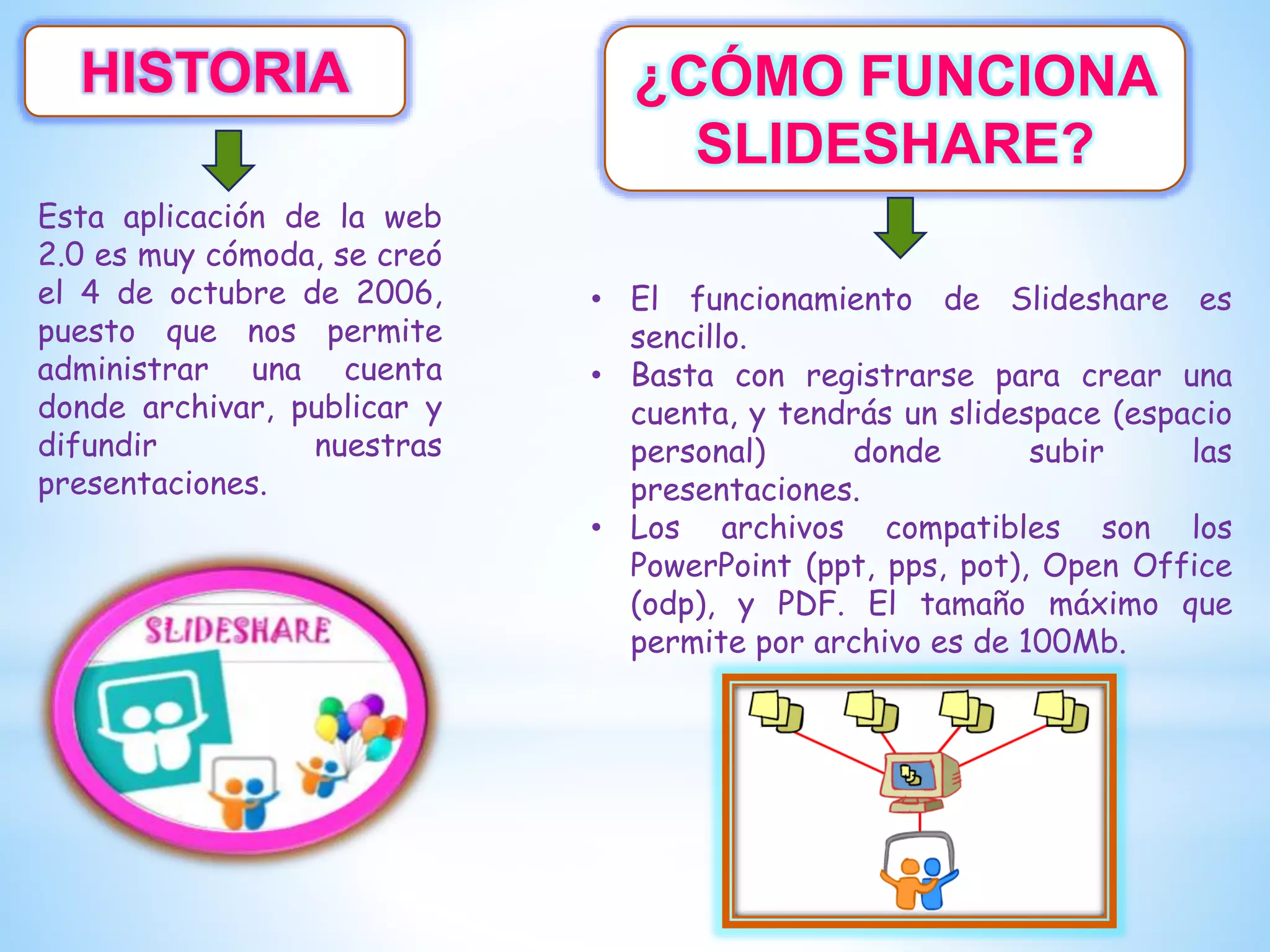 HISTORIA
Esta aplicación de la web
2.0 es muy cómoda, se creó
el 4 de octubre de 2006,
puesto que nos permite
administrar una cuenta
donde archivar, publicar y
difundir nuestras
presentaciones.
¿CÓMO FUNCIONA
SLIDESHARE?
• El funcionamiento de Slideshare es
sencillo.
• Basta con registrarse para crear una
cuenta, y tendrás un slidespace (espacio
personal) donde subir las
presentaciones.
• Los archivos compatibles son los
PowerPoint (ppt, pps, pot), Open Office
(odp), y PDF. El tamaño máximo que
permite por archivo es de 100Mb.
 