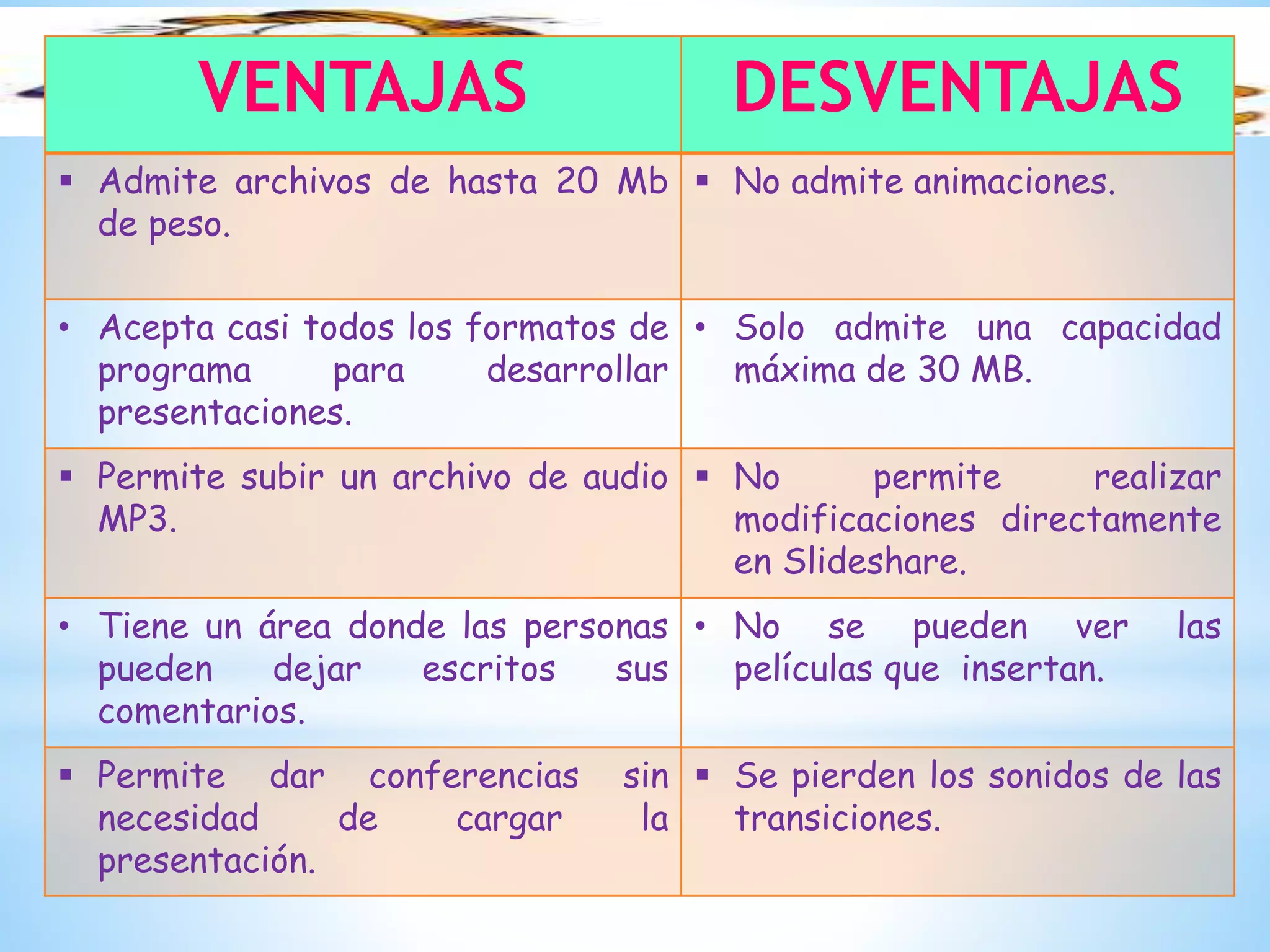 VENTAJAS DESVENTAJAS
 Admite archivos de hasta 20 Mb
de peso.
 No admite animaciones.
• Acepta casi todos los formatos de
programa para desarrollar
presentaciones.
• Solo admite una capacidad
máxima de 30 MB.
 Permite subir un archivo de audio
MP3.
 No permite realizar
modificaciones directamente
en Slideshare.
• Tiene un área donde las personas
pueden dejar escritos sus
comentarios.
• No se pueden ver las
películas que insertan.
 Permite dar conferencias sin
necesidad de cargar la
presentación.
 Se pierden los sonidos de las
transiciones.
 