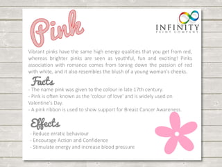 Vibrant pinks have the same high energy qualities that you get from red, 
whereas brighter pinks are seen as youthful, fun and exciting! Pinks 
association with romance comes from toning down the passion of red 
with white, and it also resembles the blush of a young woman's cheeks. 
- The name pink was given to the colour in late 17th century. 
- Pink is often known as the 'colour of love' and is widely used on 
Valentine's Day. 
- A pink ribbon is used to show support for Breast Cancer Awareness. 
- Reduce erratic behaviour 
- Encourage Action and Confidence 
- Stimulate energy and increase blood pressure 
 