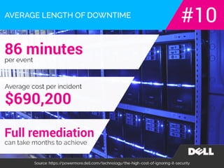 The real cost of ignoring network security.