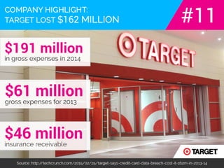 The real cost of ignoring network security.