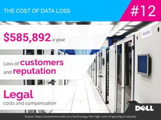 The real cost of ignoring network security.