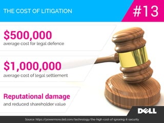 The real cost of ignoring network security.