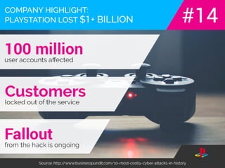 The real cost of ignoring network security.