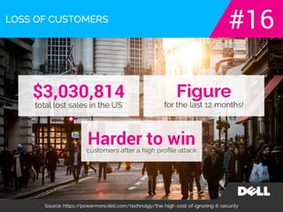 The real cost of ignoring network security.