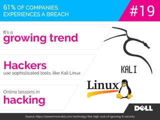 The real cost of ignoring network security.