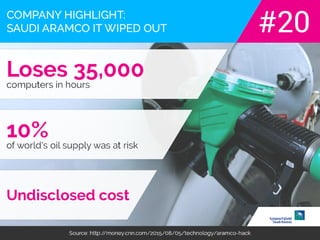 The real cost of ignoring network security.