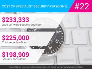 The real cost of ignoring network security.