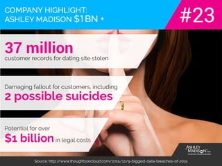 The real cost of ignoring network security.