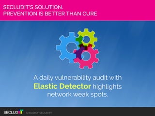 The real cost of ignoring network security.