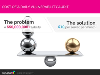 The real cost of ignoring network security.
