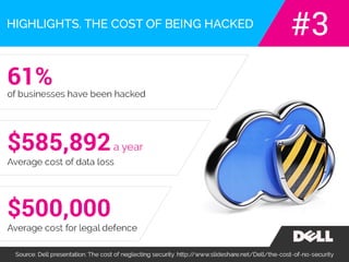 The real cost of ignoring network security.
