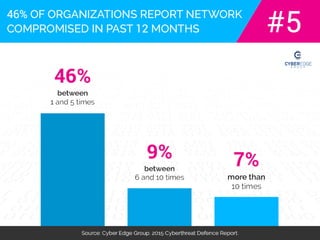 The real cost of ignoring network security.