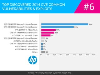 The real cost of ignoring network security.
