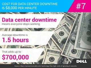 The real cost of ignoring network security.