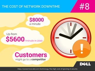 The real cost of ignoring network security.