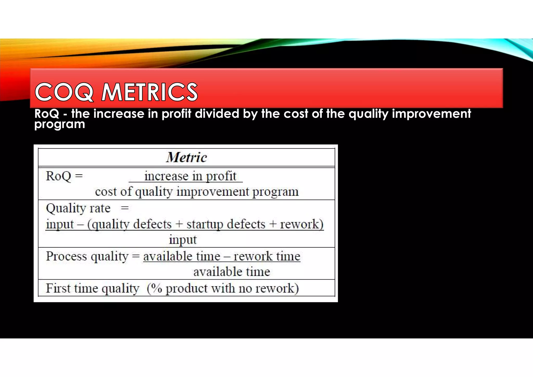 RoQ - the increase in profit divided by the cost of the quality improvement
program
 