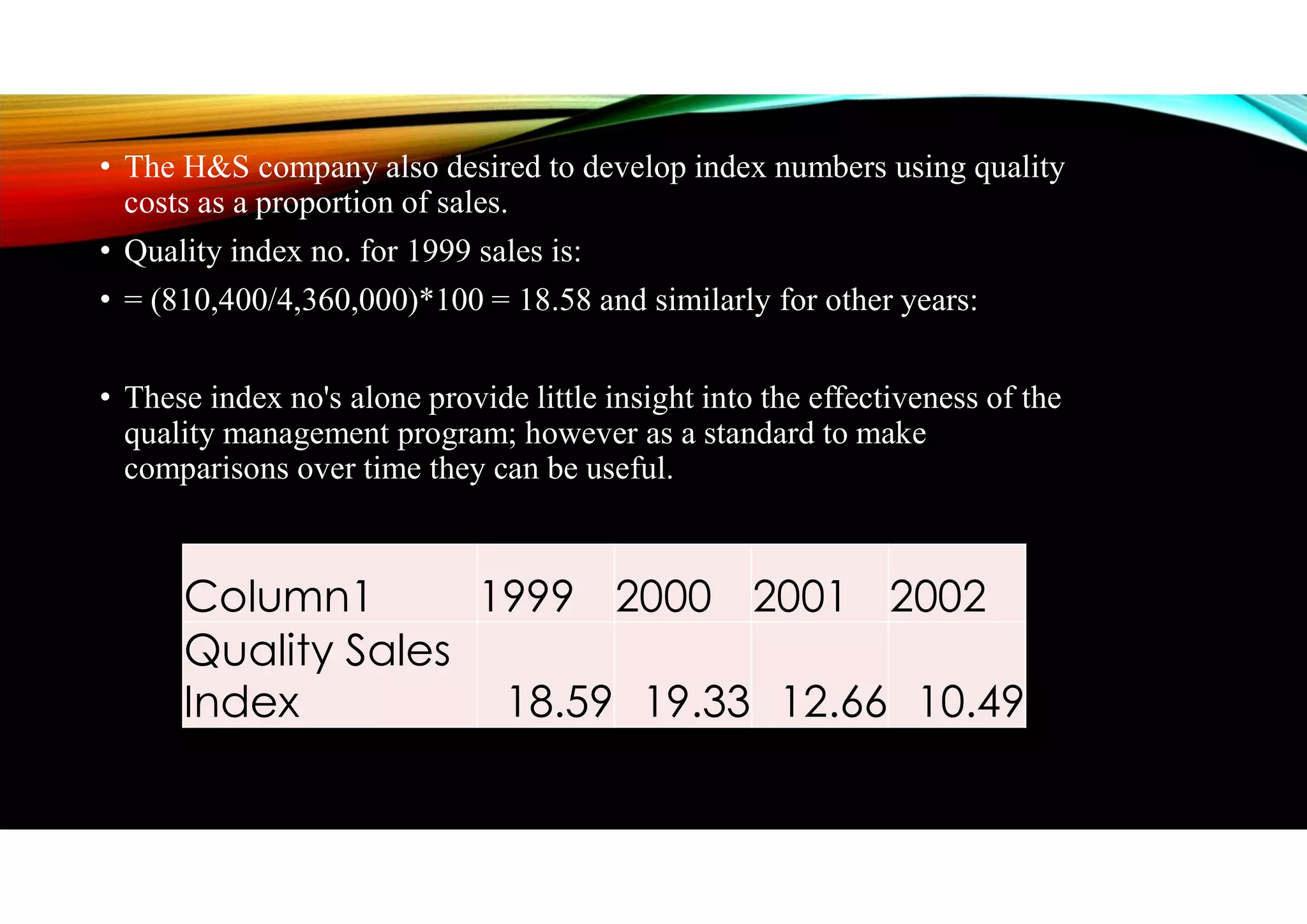 • The H&S company also desired to develop index numbers using quality
costs as a proportion of sales.
• Quality index no. for 1999 sales is:
• = (810,400/4,360,000)*100 = 18.58 and similarly for other years:
• These index no's alone provide little insight into the effectiveness of the
quality management program; however as a standard to make
comparisons over time they can be useful.
Column1 1999 2000 2001 2002
Quality Sales
Index 18.59 19.33 12.66 10.49
 