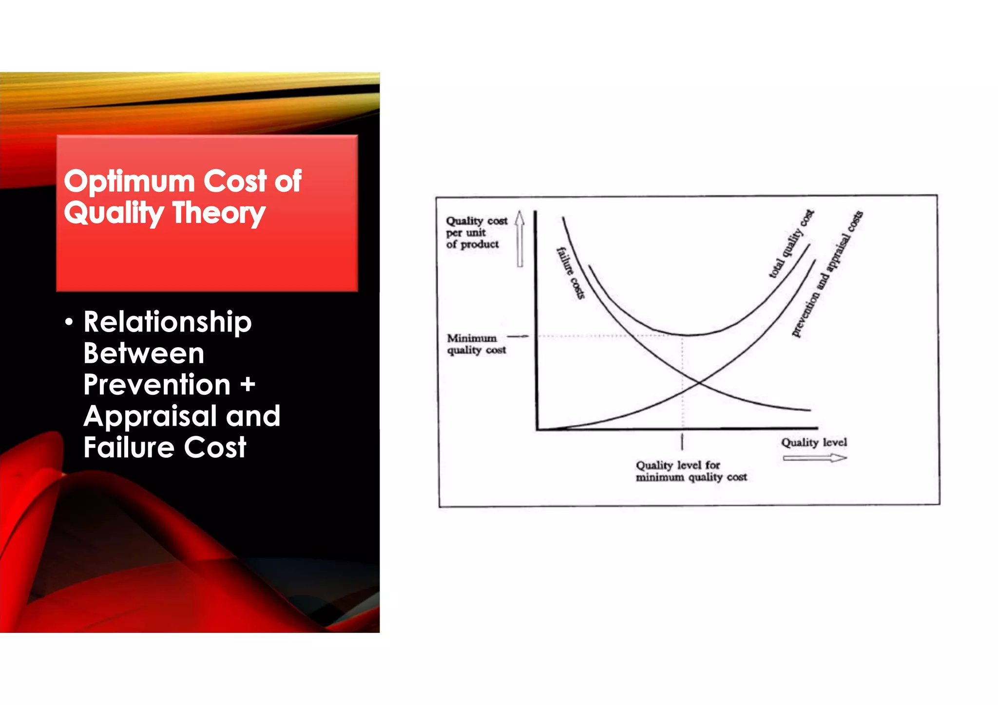 • Relationship
Between
Prevention +
Appraisal and
Failure Cost
 