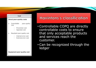 Copq Slide Example Slide share cost of quality | PDF