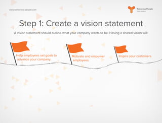 www.tomorrow-people.com
Step 1: Create a vision statement
A vision statement should outline what your company wants to be. Having a shared vision will:
Help employees set goals to
advance your company.
Motivate and empower
employees.
Inspire your customers.
 