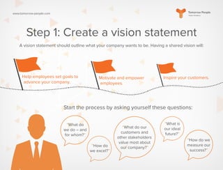 www.tomorrow-people.com
Step 1: Create a vision statement
A vision statement should outline what your company wants to be. Having a shared vision will:
Start the process by asking yourself these questions:
Help employees set goals to
advance your company.
Motivate and empower
employees.
Inspire your customers.
“What do
we do – and
for whom?”
“How do
we excel?”
“What do our
customers and
other stakeholders
value most about
our company?”
“How do we
measure our
success?”
“What is
our ideal
future?”
 