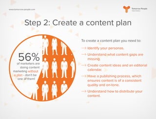 www.tomorrow-people.com
Step 2: Create a content plan
To create a content plan you need to:
Identify your personas.
Understand what content gaps are
missing.
Create content ideas and an editorial
calendar.
Have a publishing process, which
ensures content is of a consistent
quality and on-tone.
Understand how to distribute your
content.
56%of marketers are
doing content
marketing without
a plan - don’t be
one of them!
 
