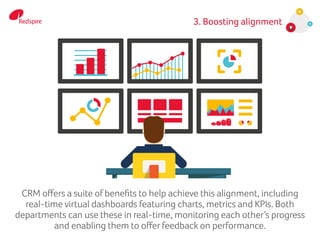 CRM offers a suite of benefits to help achieve this alignment, including
real-time virtual dashboards featuring charts, metrics and KPIs. Both
departments can use these in real-time, monitoring each other’s progress
and enabling them to offer feedback on performance.
3. Boosting alignment
 