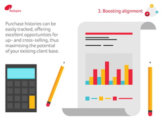 Purchase histories can be
easily tracked, offering
excellent opportunities for
up- and cross-selling, thus
maximising the potential
of your existing client base.
3. Boosting alignment
 