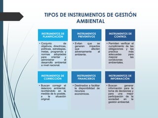 INSTRUMENTOS DE
PLANIFICACIÓN
• Conjunto de
objetivos, directrices,
políticas, estrategias,
metas, programas y
normas adoptadas
para orientar y
administrar el
desarrollo ambiental
a nivel nacional.
INSTRUMENTOS
PREVENTIVOS
• Evitan que se
generen impactos
que afecten
adversamente al
ambiente.
INSTRUMENTOS DE
CONTROL
• Permiten verificar el
cumplimiento de las
obligaciones y las
practica más
adecuadas para
mejorar las
condiciones
ambientales.
INSTRUMENTOS DE
CORRECCIÓN
• Buscan corregir el
deterioro ambiental,
revirtiéndolo en la
medida de lo posible,
a la situación
original.
INSTRUMENTOS
FINANCIEROS
• Destinados a facilitar
la disponibilidad de
recursos
económicos.
INSTRUMENTOS DE
INFORMACIÓN
• Buscan generar
información para la
toma de decisiones y
para una mejor
participación de la
sociedad en la
gestión ambiental.
 