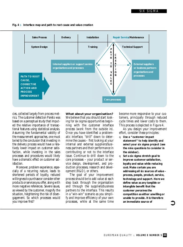 frequency sat relative Focused European share Quality   Six Sigma Slide Customer