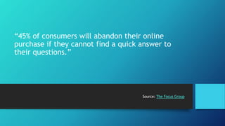 “45% of consumers will abandon their online 
purchase if they cannot find a quick answer to 
their questions.” 
Source: The Focus Group 
 