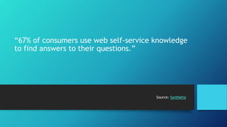 “67% of consumers use web self-service knowledge 
to find answers to their questions.” 
Source: Synthetix 
 