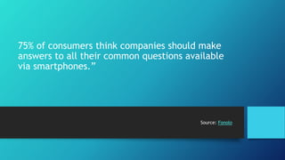 75% of consumers think companies should make 
answers to all their common questions available 
via smartphones.” 
Source: Fonolo 
 