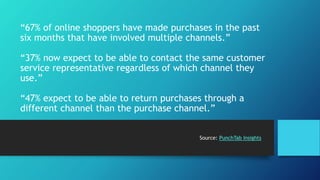 “67% of online shoppers have made purchases in the past 
six months that have involved multiple channels.” 
“37% now expect to be able to contact the same customer 
service representative regardless of which channel they 
use.” 
“47% expect to be able to return purchases through a 
different channel than the purchase channel.” 
Source: PunchTab Insights 
 