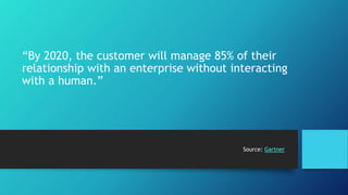 “By 2020, the customer will manage 85% of their 
relationship with an enterprise without interacting 
with a human.” 
Source: Gartner 
 