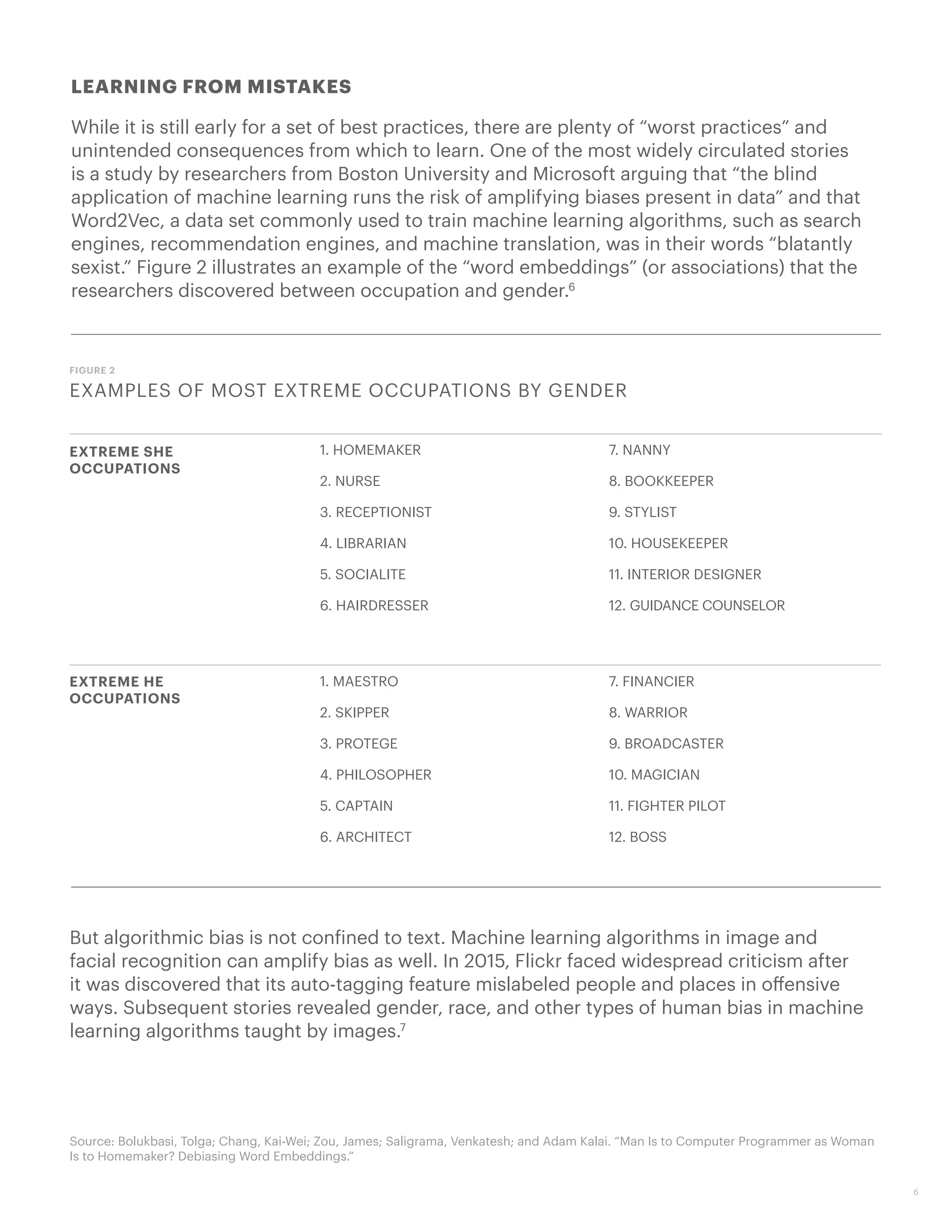 LEARNING FROM MISTAKES
While it is still early for a set of best practices, there are plenty of “worst practices” and
unintended consequences from which to learn. One of the most widely circulated stories
is a study by researchers from Boston University and Microsoft arguing that “the blind
application of machine learning runs the risk of amplifying biases present in data” and that
Word2Vec, a data set commonly used to train machine learning algorithms, such as search
engines, recommendation engines, and machine translation, was in their words “blatantly
sexist.” Figure 2 illustrates an example of the “word embeddings” (or associations) that the
researchers discovered between occupation and gender.6
EXAMPLES OF MOST EXTREME OCCUPATIONS BY GENDER
FIGURE 2
EXTREME HE
OCCUPATIONS
1. HOMEMAKER
2. NURSE
3. RECEPTIONIST
4. LIBRARIAN
5. SOCIALITE
6. HAIRDRESSER
EXTREME SHE
OCCUPATIONS
7. NANNY
8. BOOKKEEPER
9. STYLIST
10. HOUSEKEEPER
11. INTERIOR DESIGNER
12. GUIDANCE COUNSELOR
1. MAESTRO
2. SKIPPER
3. PROTEGE
4. PHILOSOPHER
5. CAPTAIN
6. ARCHITECT
7. FINANCIER
8. WARRIOR
9. BROADCASTER
10. MAGICIAN
11. FIGHTER PILOT
12. BOSS
6
But algorithmic bias is not confined to text. Machine learning algorithms in image and
facial recognition can amplify bias as well. In 2015, Flickr faced widespread criticism after
it was discovered that its auto-tagging feature mislabeled people and places in offensive
ways. Subsequent stories revealed gender, race, and other types of human bias in machine
learning algorithms taught by images.7
Source: Bolukbasi, Tolga; Chang, Kai-Wei; Zou, James; Saligrama, Venkatesh; and Adam Kalai. “Man Is to Computer Programmer as Woman
Is to Homemaker? Debiasing Word Embeddings.”
 