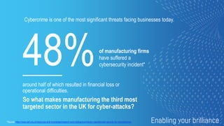 Cybersecurity for manufacturing - Five practical steps, by Six Degrees ...
