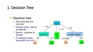 1. Decision Tree
17
 