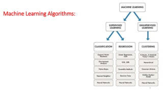 Machine Learning Algorithms:
4
 