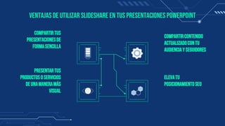 ventajas de utilizar SlideShare en tus presentaciones PowerPoint
Compartirtus
presentacionesde
formasencilla
Presentartus
productoso servicios
deunamaneramás
visual
Compartircontenido
actualizadocontu
audienciay seguidores
Elevatu
posicionamientoSEO
 