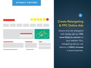 Visitors who are retargeted
with display ads are 70%
more likely to convert on
your website. Plus,
retargeting ads you can...