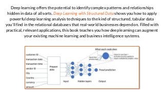Deep learning offers the potential to identify complex patterns and relationships
hidden in data of all sorts. Deep Learni...
